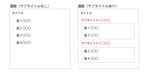 「章」構成イメージ