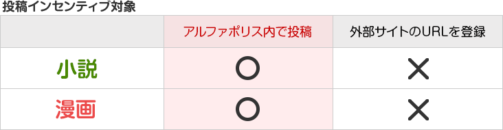 投稿インセンティブ対象