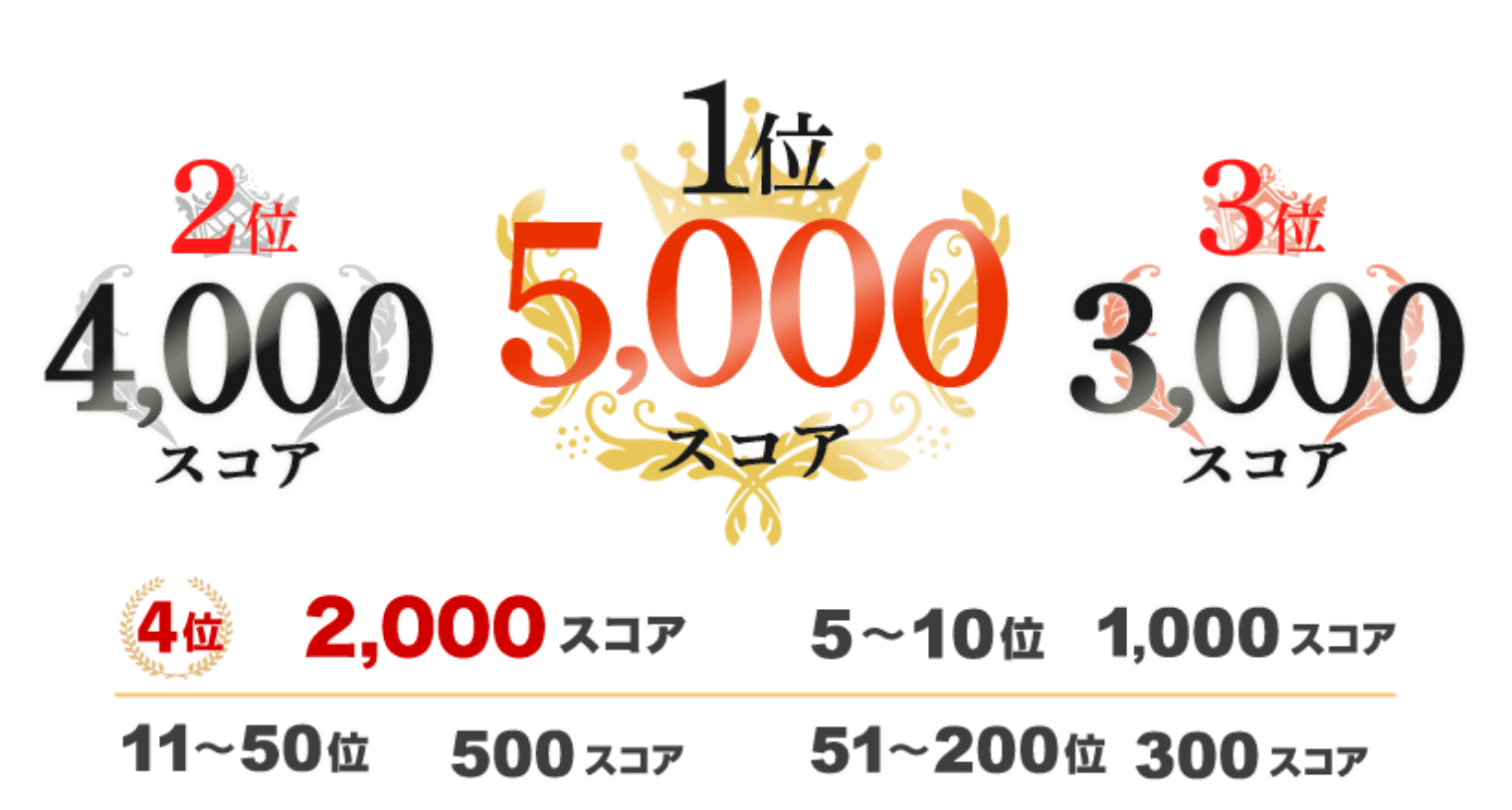 スコアプレゼント