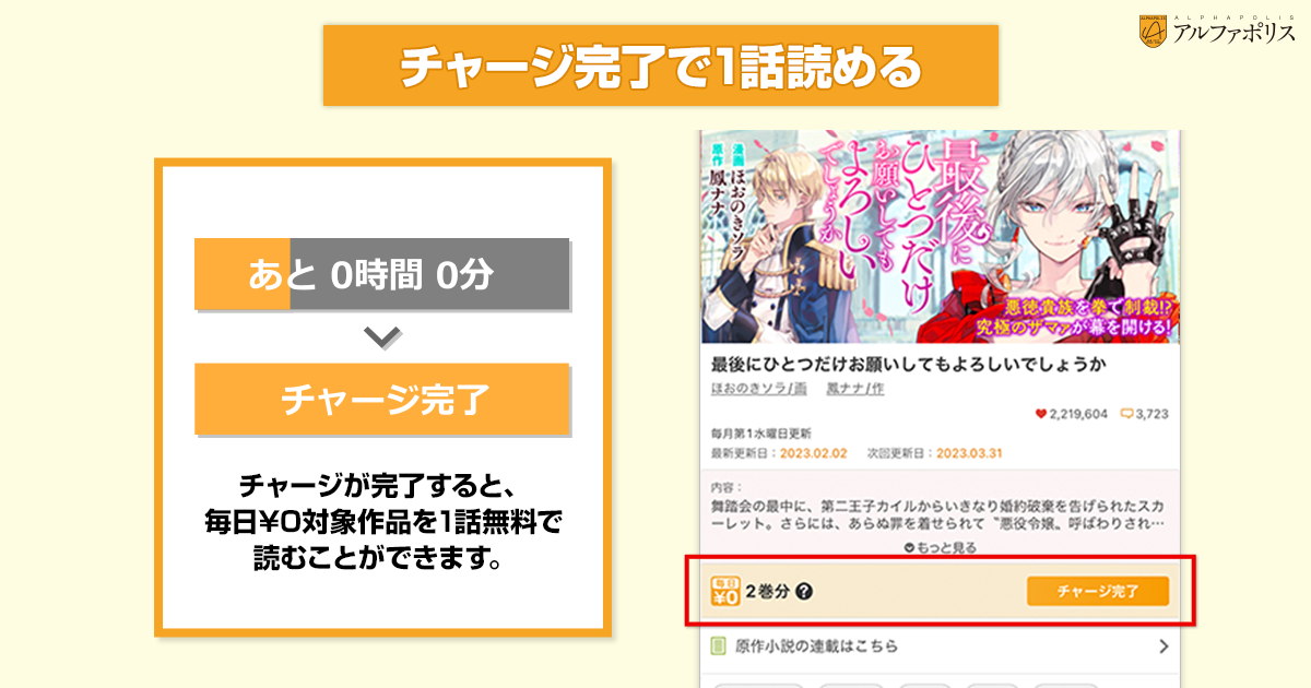 「アプリ画面 小説・漫画表紙ページ　「チャージ完了で1話読める」