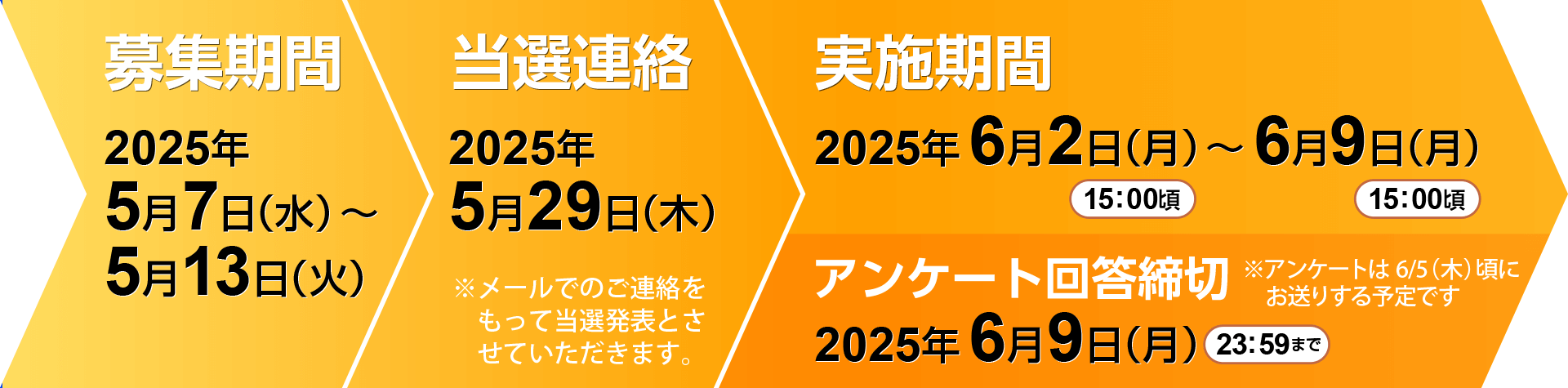 クローズドβテストタイムスケジュール